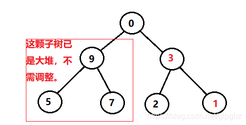 二叉树3