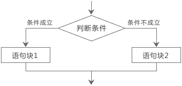 ここに画像を挿入説明