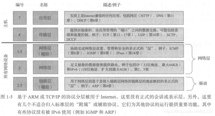 TCP/IP协议