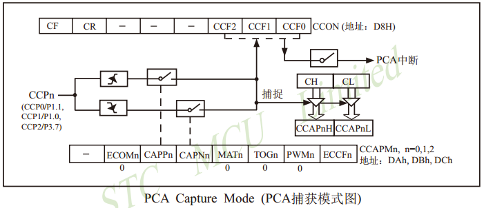 PCA1