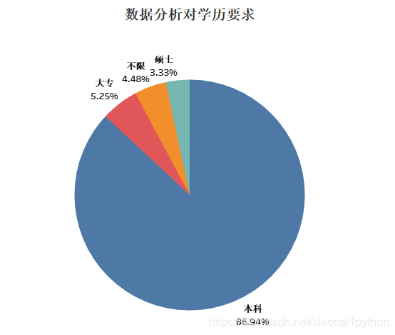 数据分析 本科,数据分析本科