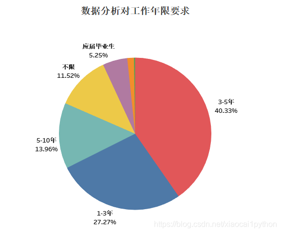 本科数据分析师,本科数据分析师一般一个月多少钱