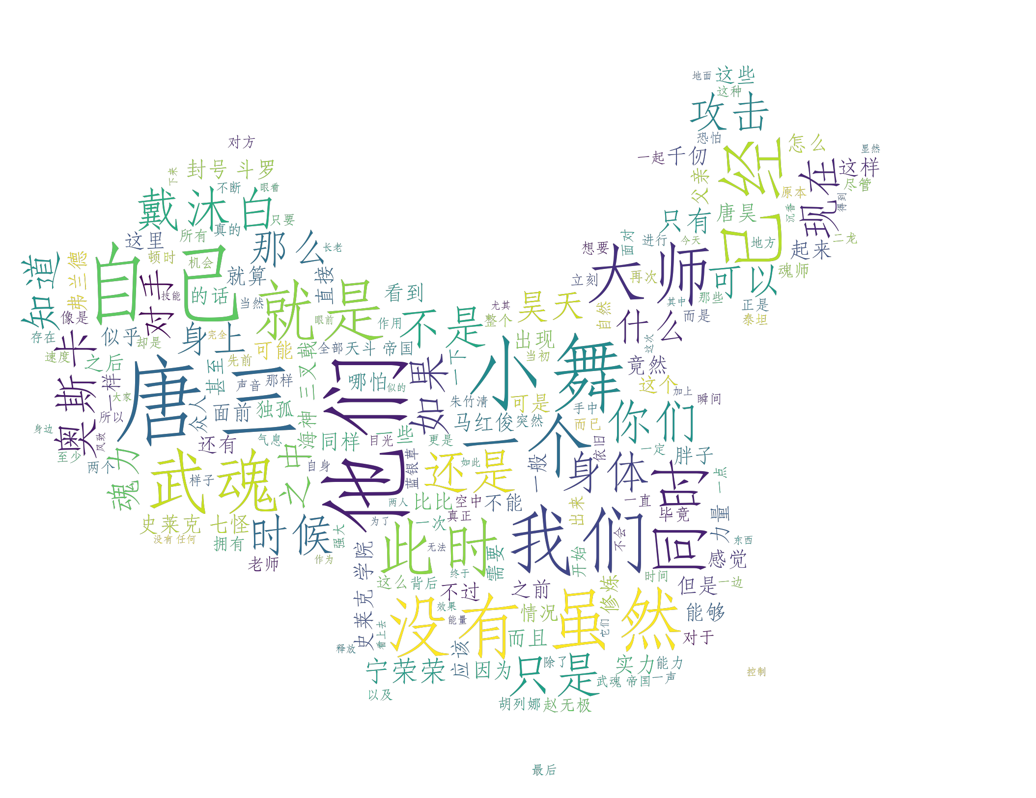 用Python轻松搞定词云图（高考英语作文+斗罗大陆）_King-CSDN博客