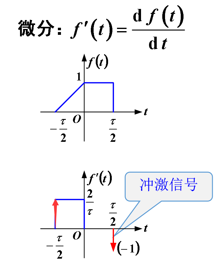 单位阶跃信号图片