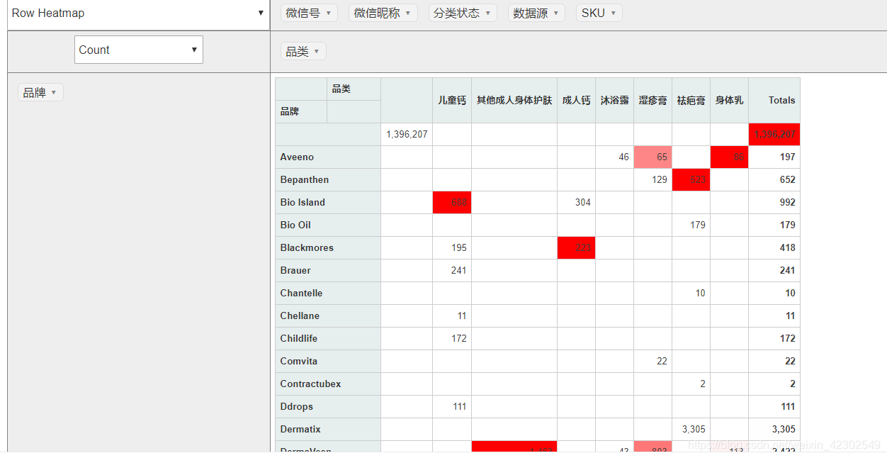 PivotTable.js百万级数据分析,jquery.table2excel.js根据页面表格导出JAVA-CSDN博客