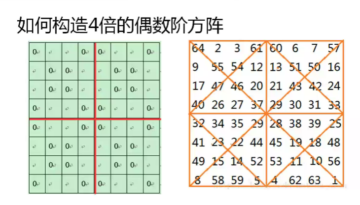 n阶幻方【magicsquare】