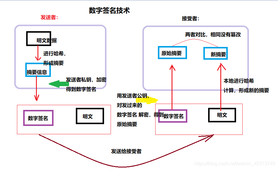 ここに画像を挿入説明