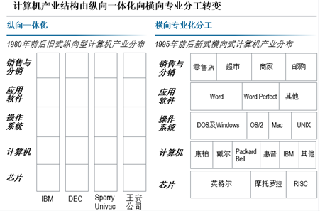 【华为云技术分享】“技术-经济范式”视角下的开源软件演进剖析-part 2