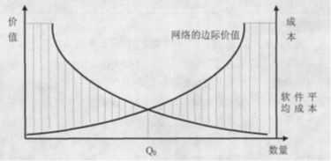 【华为云技术分享】“技术-经济范式”视角下的开源软件演进剖析-part 2