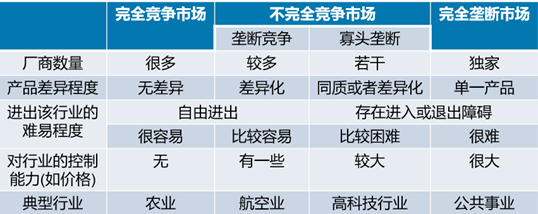 【华为云技术分享】“技术-经济范式”视角下的开源软件演进剖析-part 2