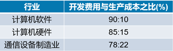 【华为云技术分享】“技术-经济范式”视角下的开源软件演进剖析-part 2