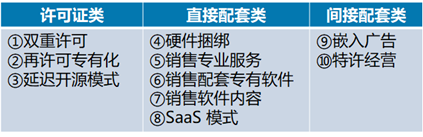 【华为云技术分享】“技术-经济范式”视角下的开源软件演进剖析-part 2