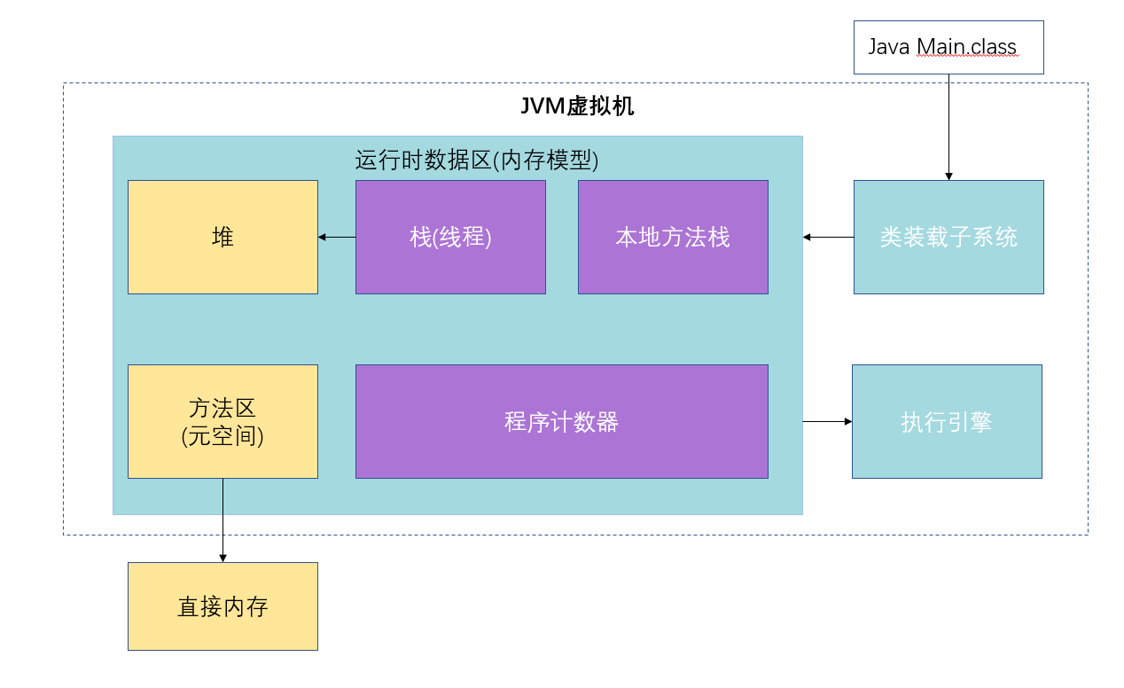 The overall structure of the lua virtual machine - Programmer Sought