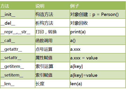设计模式的三大分类 watermark,type_ZmFuZ3poZW5naGVpdGk,shadow_10,text_aHR0cHM6Ly9ibG9nLmNzZG4ubmV0L0xfQ2xhcml0eQ==,size_16,color_FFFFFF,t_70