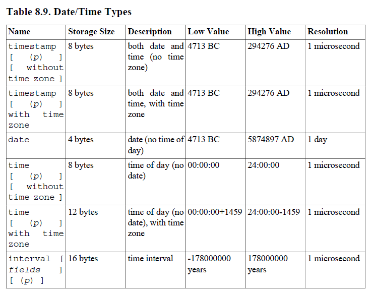 postgresql-42804-error-union-types-text-and-timestamp-without