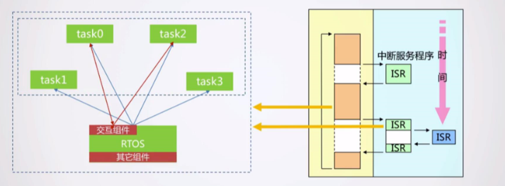 RTOS原理及功能简介_rtos工作原理-CSDN博客
