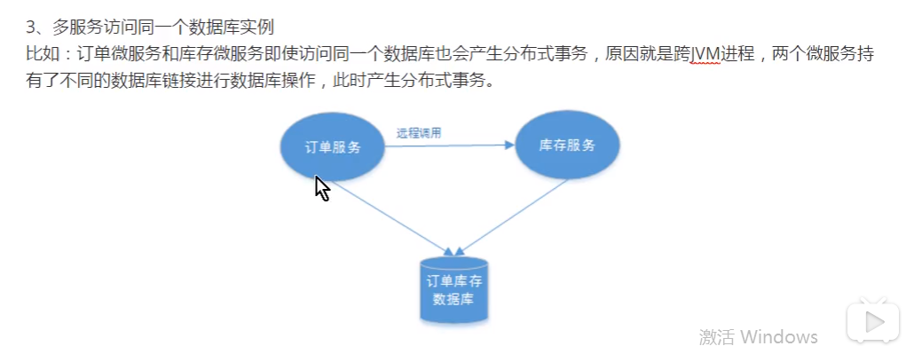 学习笔记--------分布式事务产生的场景