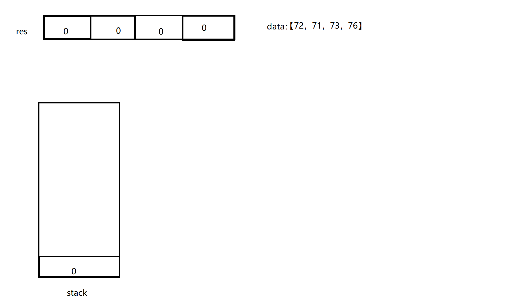 每日温度-leetcode-python_daily temperature leetcode python-CSDN博客