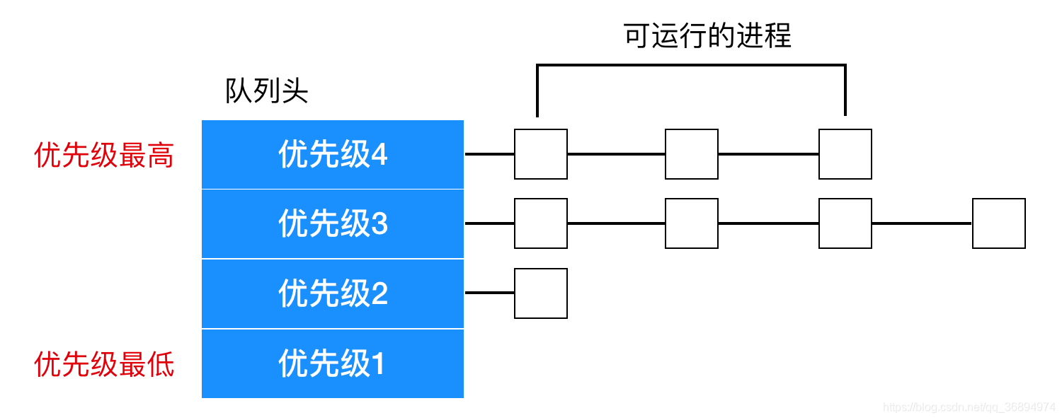 [外链图片转存失败,源站可能有防盗链机制,建议将图片保存下来直接上传(img-Otky214I-1583221263011)(https://img2020.cnblogs.com/blog/1515111/202003/1515111-20200303151017496-578080001.png)]