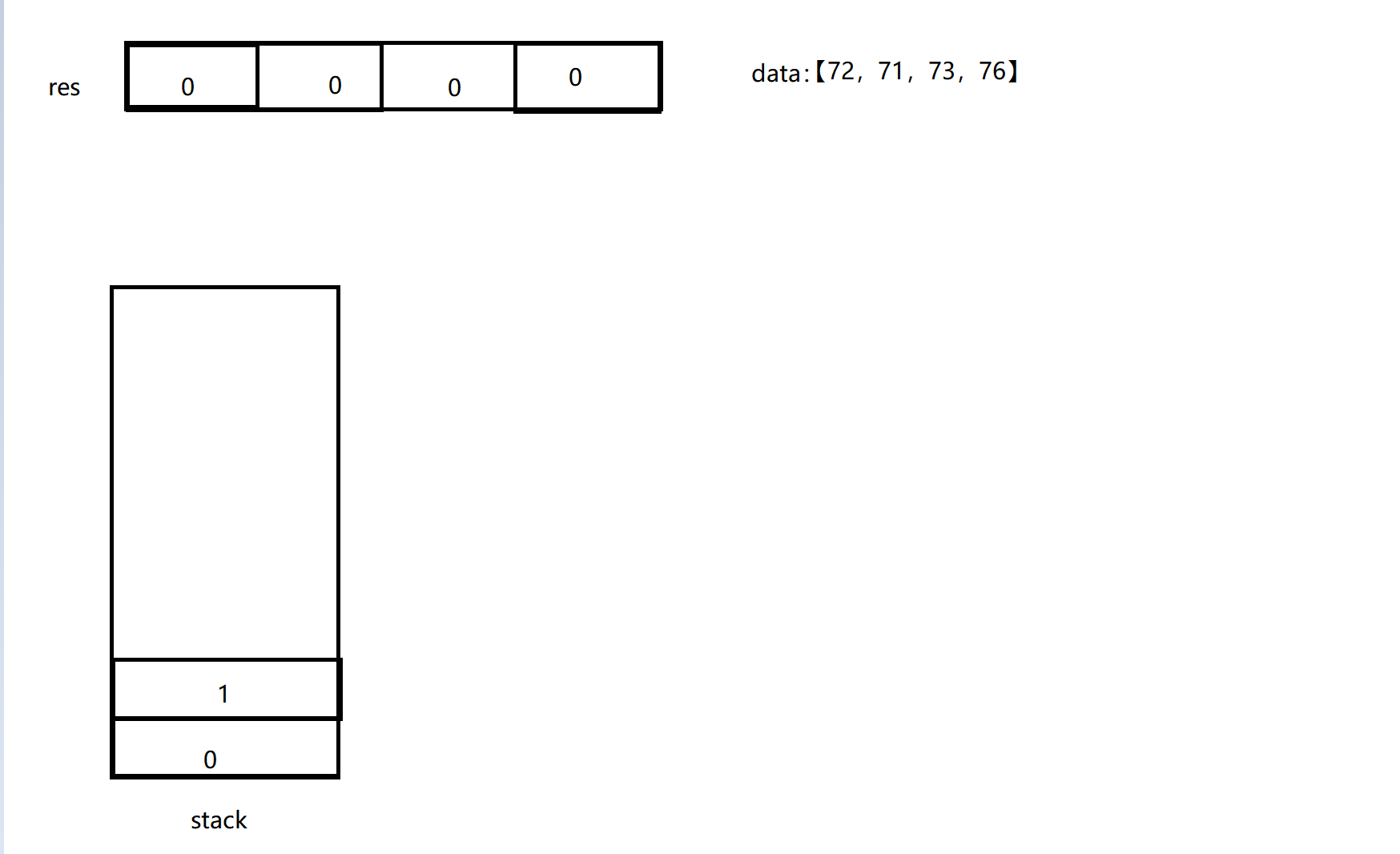 每日温度-leetcode-python_daily temperature leetcode python-CSDN博客