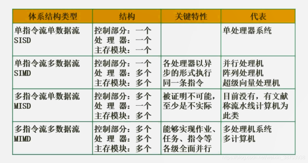 结构设计软件排行榜 watermark,type_ZmFuZ3poZW5naGVpdGk,shadow_10,text_aHR0cHM6Ly9ibG9nLmNzZG4ubmV0L3dlaXhpbl8zODcwMzkzOA==,size_16,color_FFFFFF,t_70