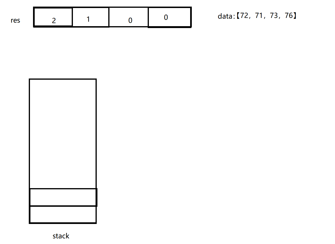 每日温度-leetcode-python_daily temperature leetcode python-CSDN博客