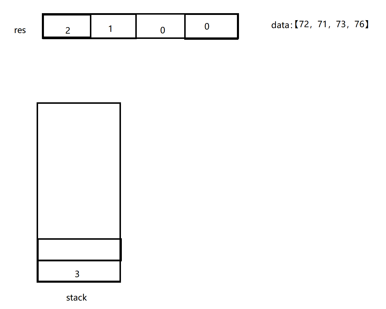 每日温度-leetcode-python_daily temperature leetcode python-CSDN博客