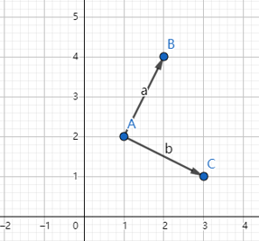 CDMA向量内积的计算[通俗易懂]