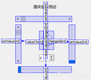 信号展示