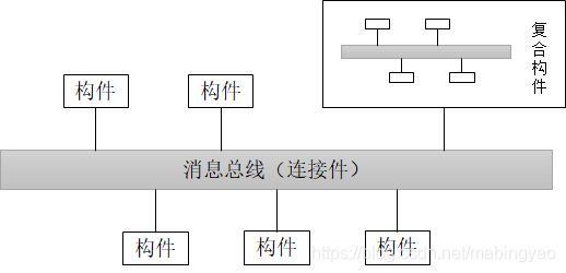 HMB体系结构