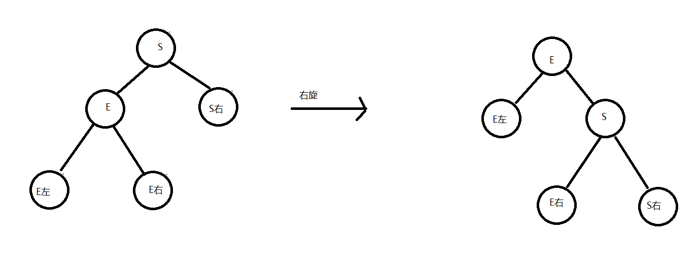 右旋