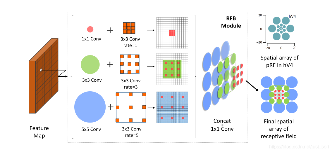 Figure2. RFB效果示意图