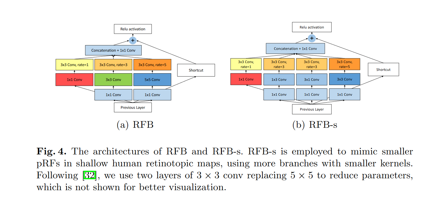 RFBNet的两种结构