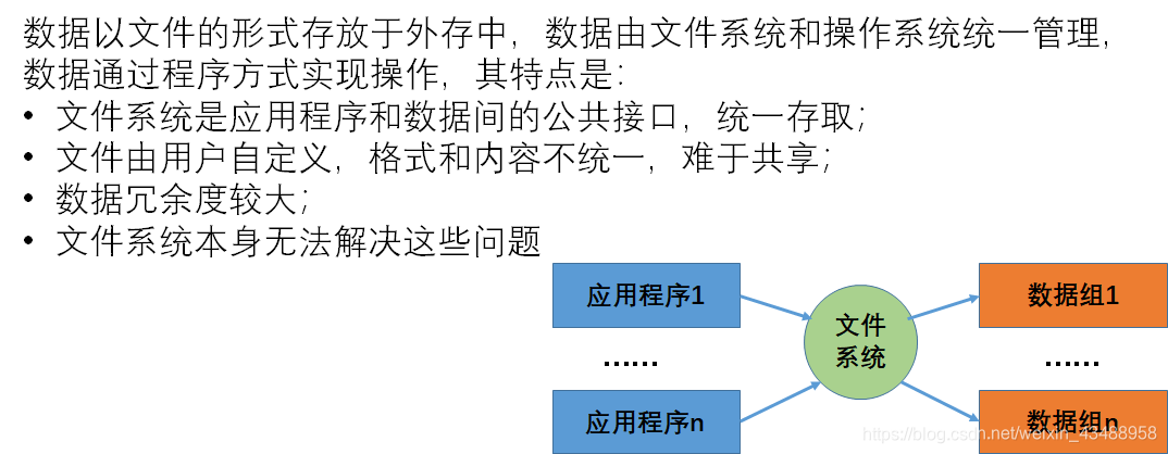 File system