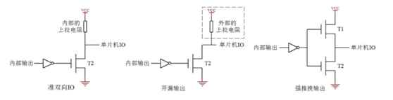 GPIO简介与LED灯