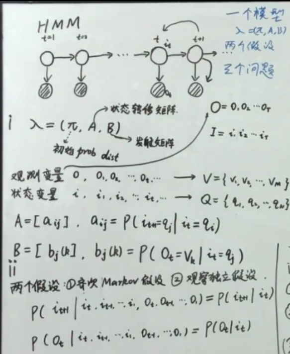 马尔可夫人口论_马尔可夫信源状态图(2)