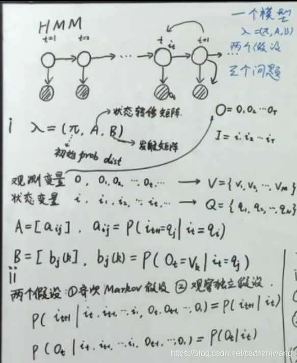 马尔可夫人口论_马尔可夫信源状态图(2)