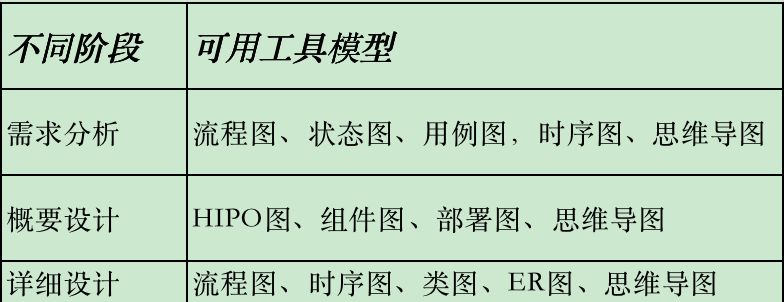 如何做一份清晰易懂的软件设计？