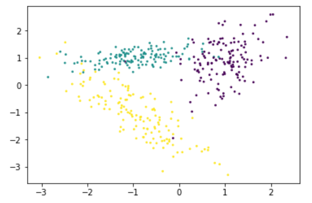 [libsvm]使用默认的libsvm分类并可视化 (python)_libsvm可视化-CSDN博客