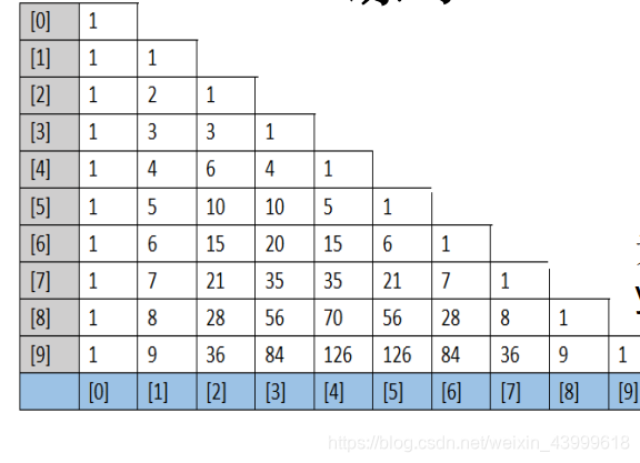 10行杨辉三角