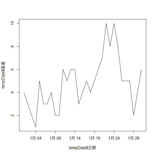 R语言折线图line Chart Santiagozhang的博客 Csdn博客 R语言linetype