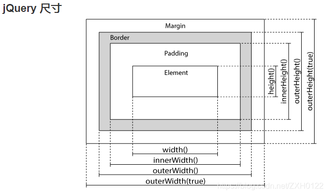 jquery 尺寸