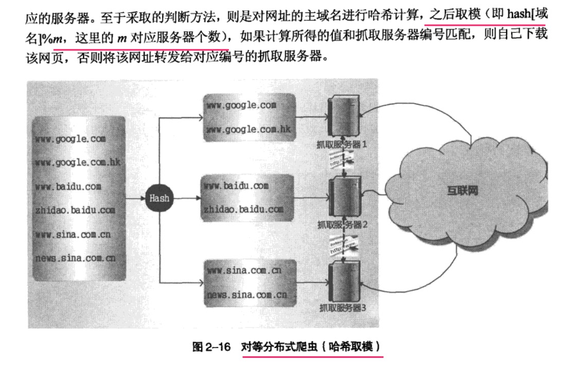 2.这就是搜索引擎:核心技术详解 --- 网络爬虫