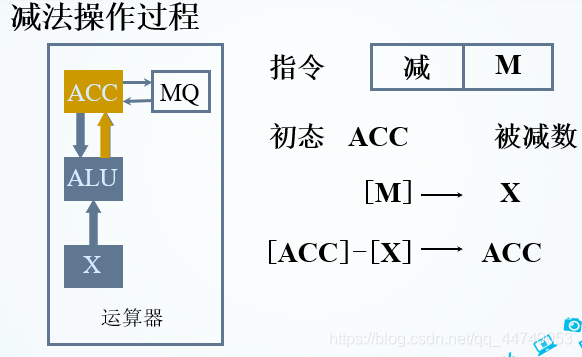 内存工作原理可以分为_计算机内存的工作原理是什么_原理内存计算机工作是指什么