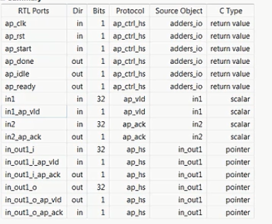 HLS 接口综合_增加协议特点_block level protocol-CSDN博客