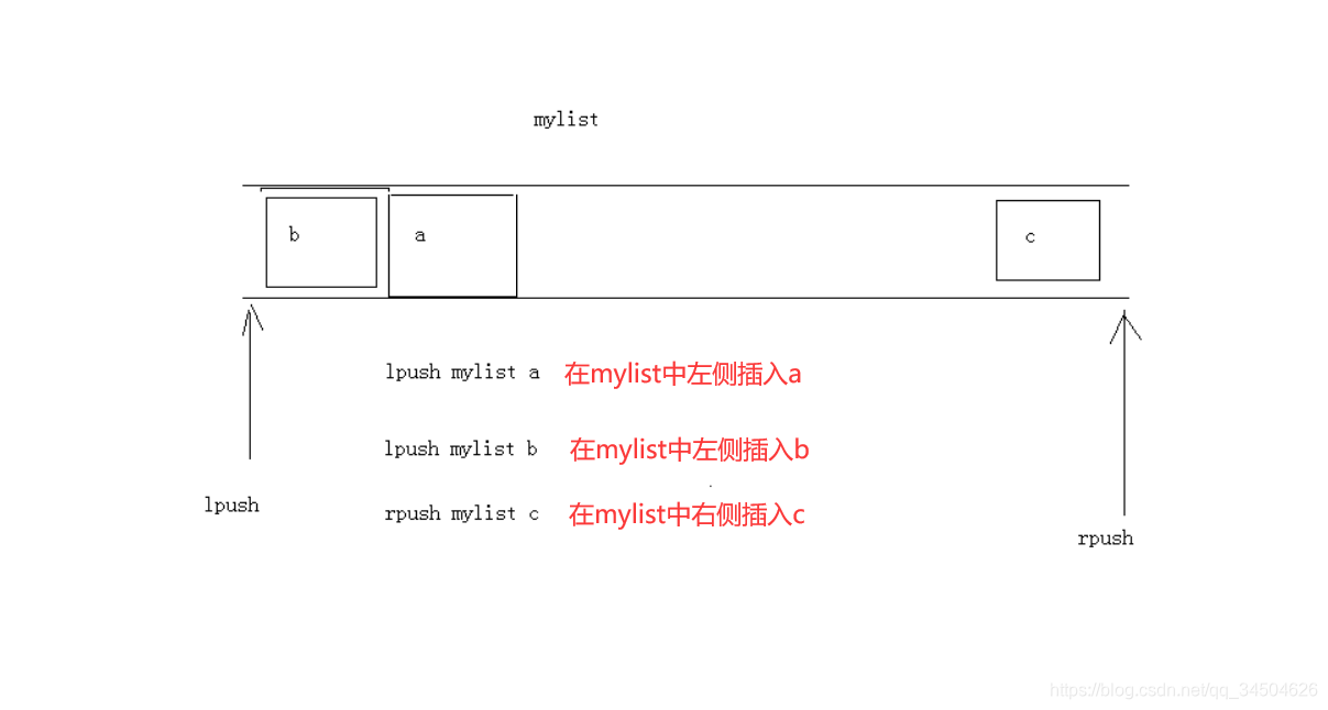 [外链图片转存失败,源站可能有防盗链机制,建议将图片保存下来直接上传(img-3jBRVnOl-1583230840960)(Redis的安装配置以及常用命令（小白一看秒会，简单易上手）/5.png)]