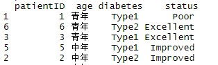 用分组后的年龄代替之前的年龄