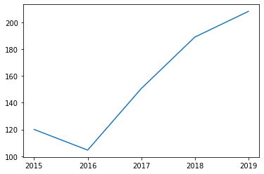 苹果股票行情预测 watermark,type_ZmFuZ3poZW5naGVpdGk,shadow_10,text_aHR0cHM6Ly9ibG9nLmNzZG4ubmV0L3FxXzMzNDk5ODg5,size_16,color_FFFFFF,t_70