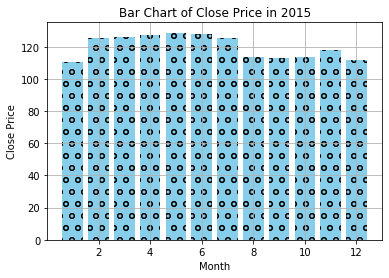苹果股票行情预测 watermark,type_ZmFuZ3poZW5naGVpdGk,shadow_10,text_aHR0cHM6Ly9ibG9nLmNzZG4ubmV0L3FxXzMzNDk5ODg5,size_16,color_FFFFFF,t_70