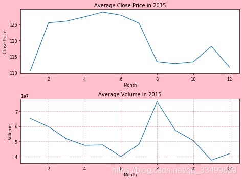 苹果股票多少钱可以买 watermark,type_ZmFuZ3poZW5naGVpdGk,shadow_10,text_aHR0cHM6Ly9ibG9nLmNzZG4ubmV0L3FxXzMzNDk5ODg5,size_16,color_FFFFFF,t_70